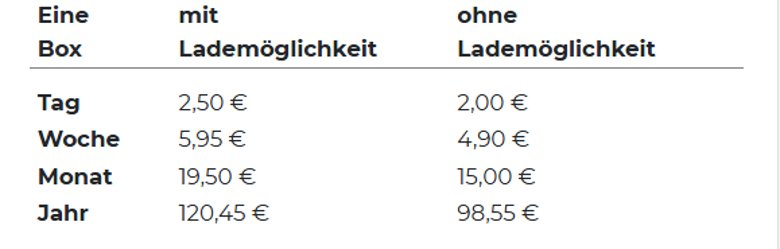 The prices for hiring bike boxes with and without charging facilities