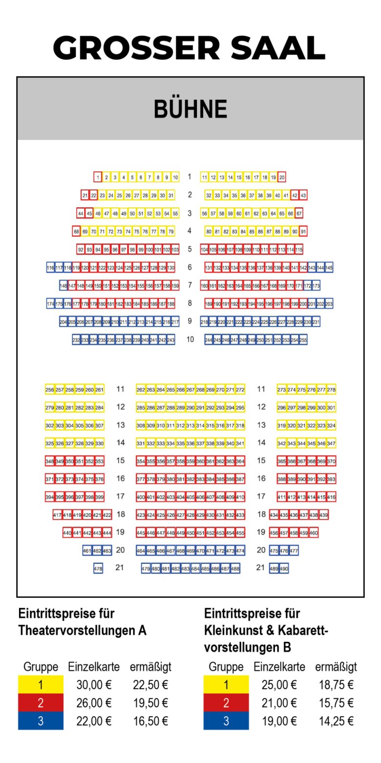 Categorías de asientos y precios de la sala grande La imagen muestra los asientos y las categorías de precios de la sala grande en amarillo, rojo y azul. Para más información, escriba a kultur@rodgau.de