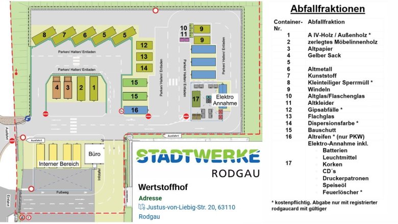 Schiță generală a centrului de reciclare Schiță generală a unui centru de reciclare cu containere numerotate pentru diferite categorii de deșeuri, zone de parcare, clădire de birouri și zonă de colectare a deșeurilor electrice